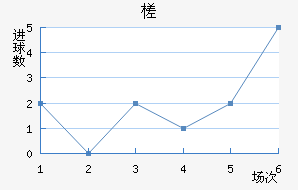 鶼˹