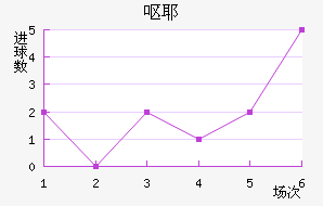 ŻҮ