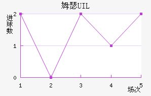 ķɪ UIL
