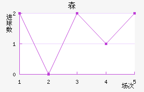 ɭ