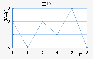 ʿU17