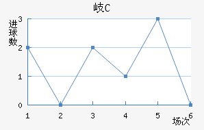 ᪸FC