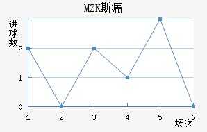 MZK˹ʹ