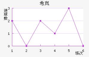 ϣᰲ