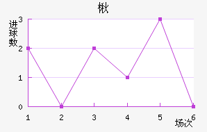 鱤