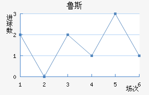³˹