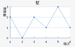 ǵ½