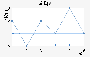 ʩ˹W