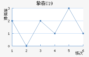 ֿɭU19