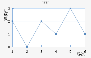 TOTֲ