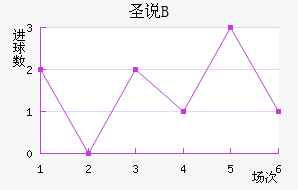 ʥ˵±Bӽ