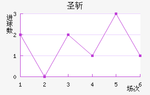 ʥն