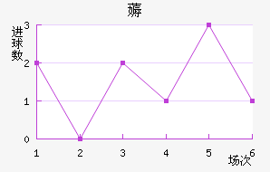 ޶߽