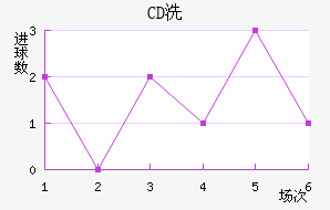 CDϴ