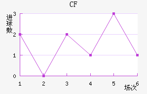 CFǽ