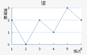 ŵ