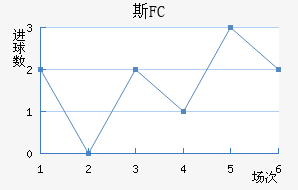 ˹FC