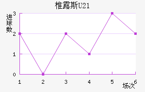 ׵¶˹U23