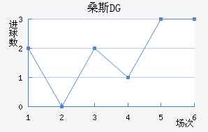ɣ˹DG