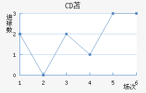 CDû