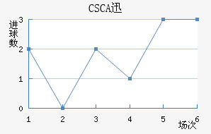 CSCAѸٽ