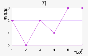 ϰ