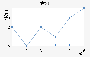 ϣU21