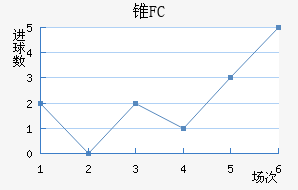׶FC