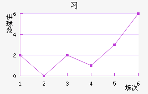 ϰ