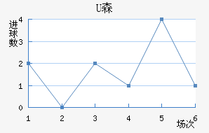 Uɭ