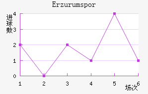 Erzurumspor