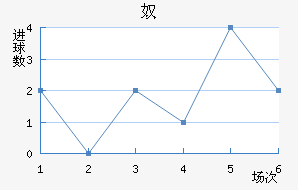 ūǽ