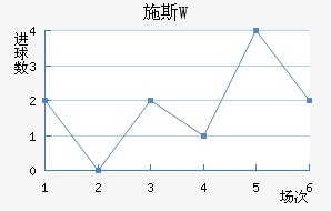 ʩ˹W