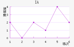 IA˹