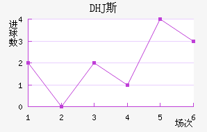 DHJ˹ɳǽ