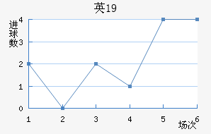 ӢU19