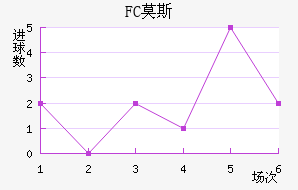FCĪ˹ƽ
