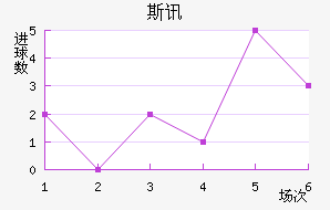 ˹Ѷ½