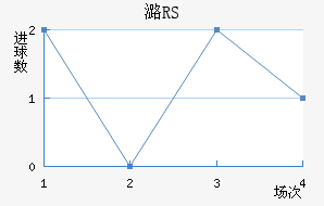ºRS
