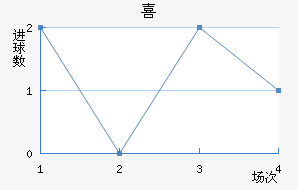 ϲ