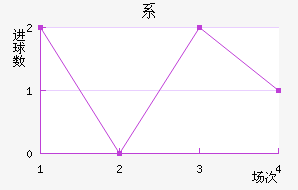 ϵս