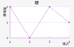 Ϲ