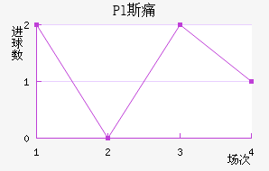 Pl˹ʹ