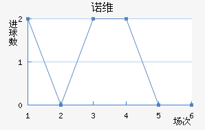 ŵάǽ