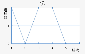 ˵Ͻ