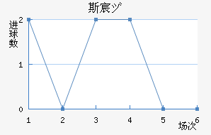 ˹工Ů