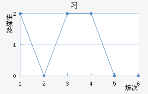 ϰ