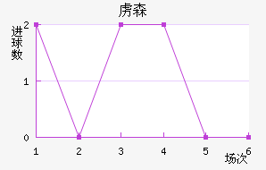 ²ɭ