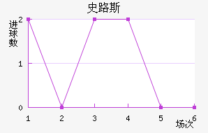 ʷ·˹