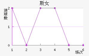 ˹˹Ů